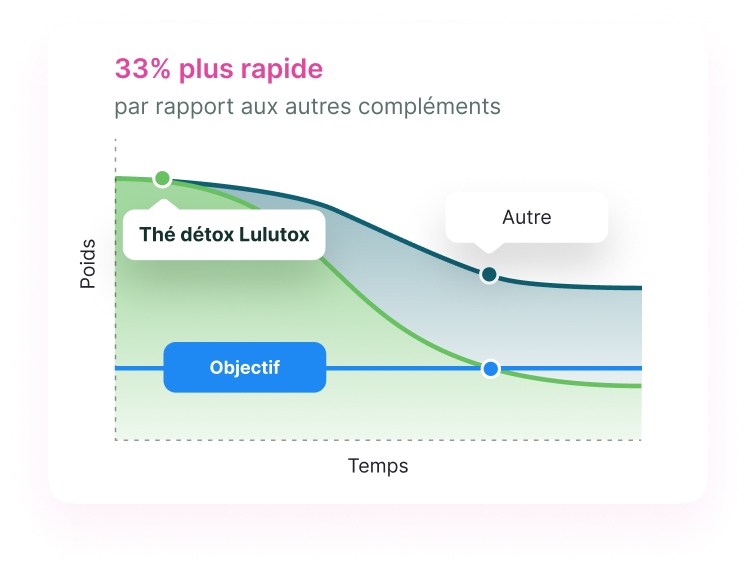 Lulutox